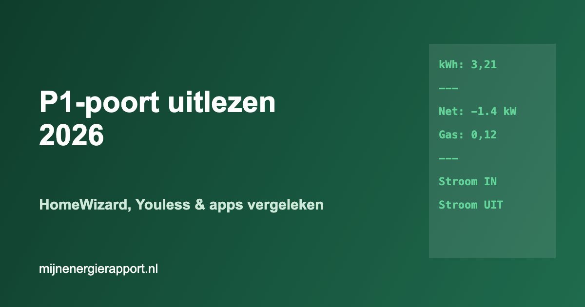 P1-poort uitlezen 2026 HomeWizard Youless app vergelijking